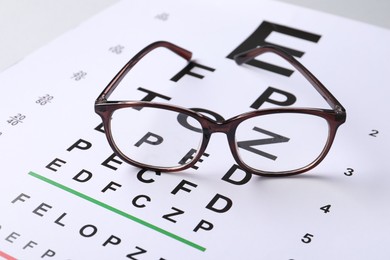 Photo of Vision test chart and glasses on table, closeup