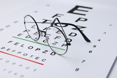 Photo of Glasses on vision test chart, closeup view