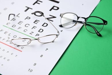 Photo of Vision test chart and glasses on green background, closeup