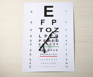 Photo of Vision test chart and glasses on wooden table, top view