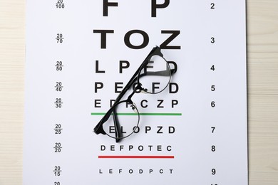 Photo of Vision test chart and glasses on wooden table, top view