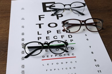 Photo of Vision test chart and glasses on wooden table, closeup