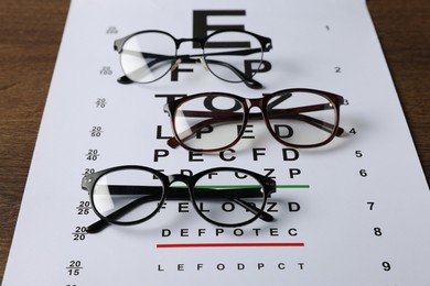 Photo of Vision test chart and glasses on wooden table, closeup