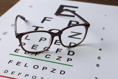 Photo of Glasses on vision test chart, closeup view