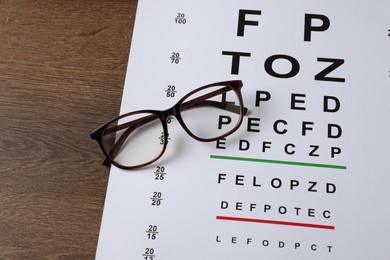 Photo of Vision test chart and glasses on wooden table, above view