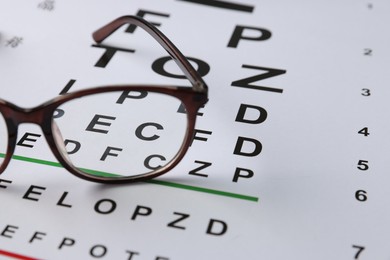 Photo of Glasses on vision test chart, closeup. Space for text
