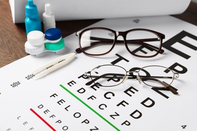 Photo of Vision test chart, glasses, tweezers, bottles of medical drops and lenses on wooden table, closeup