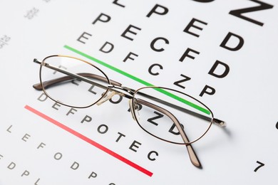 Photo of Glasses on vision test chart, closeup view