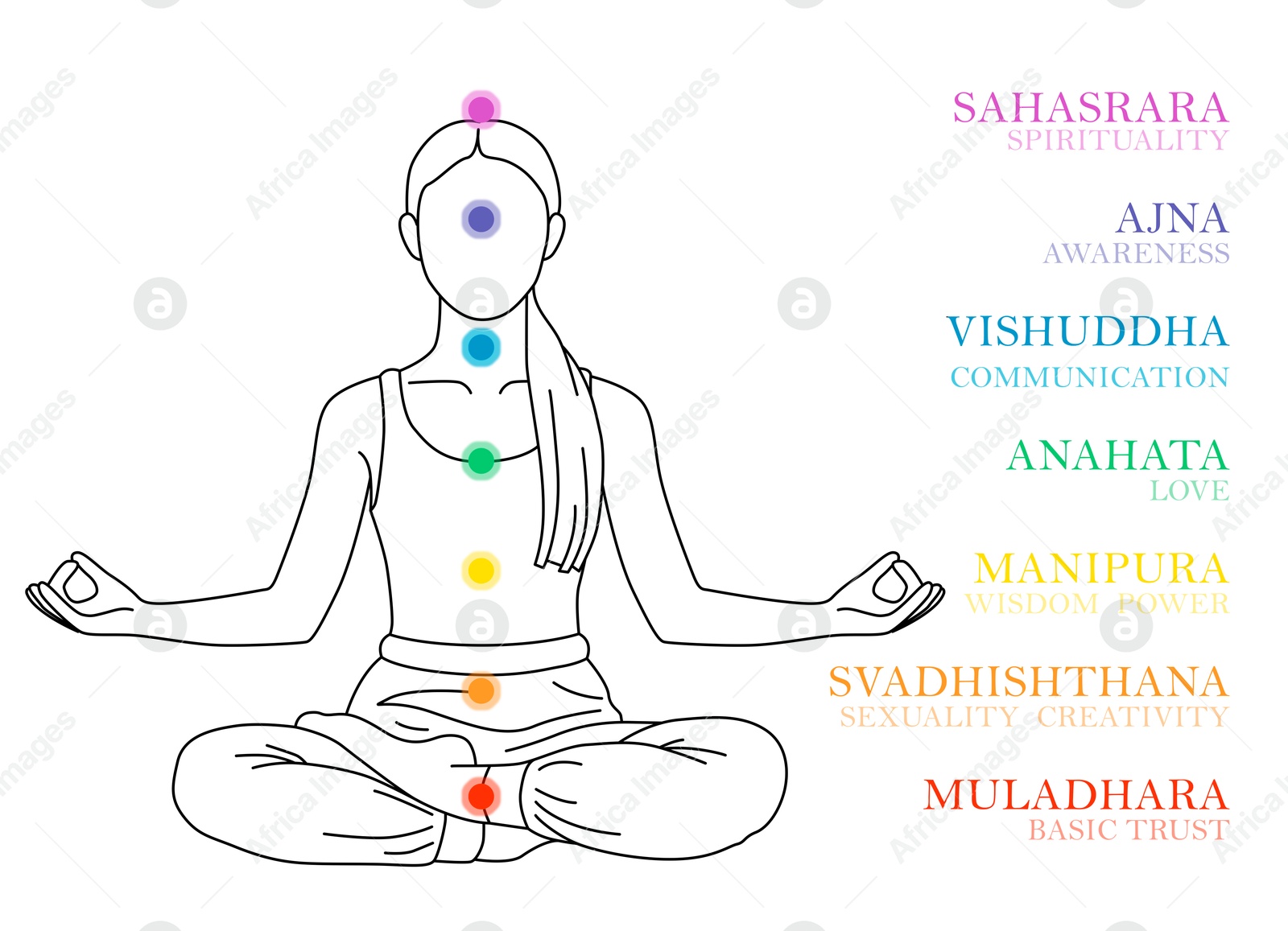 Chakras names and location in body. Silhouette of woman in Lotus position on white background, illustration Illustration of Chakras names and location in body. Silhouette of woman in Lotus position on white background, illustration