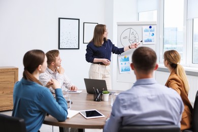 Photo of Business coach giving presentation to group of people in office