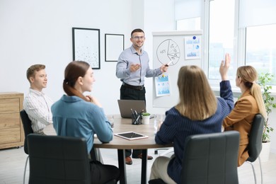 Photo of Business coach giving presentation to group of people in office