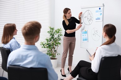 Photo of Business coach giving presentation to group of people in office