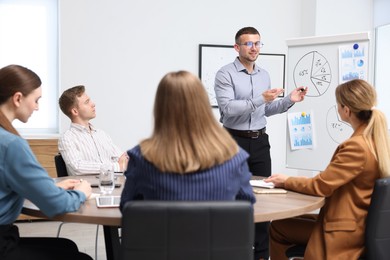 Photo of Business coach giving presentation to group of people in office
