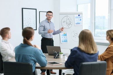 Photo of Business coach giving presentation to group of people in office