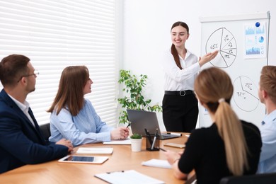 Photo of Business coach giving presentation to group of people in office