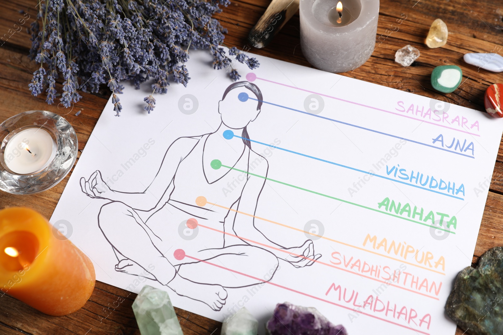 Paper sheet with chakras names and location in body, gemstones, burning candles, lavender flowers on wooden table, closeup Photo of Paper sheet with chakras names and location in body, gemstones, burning candles, lavender flowers on wooden table, closeup