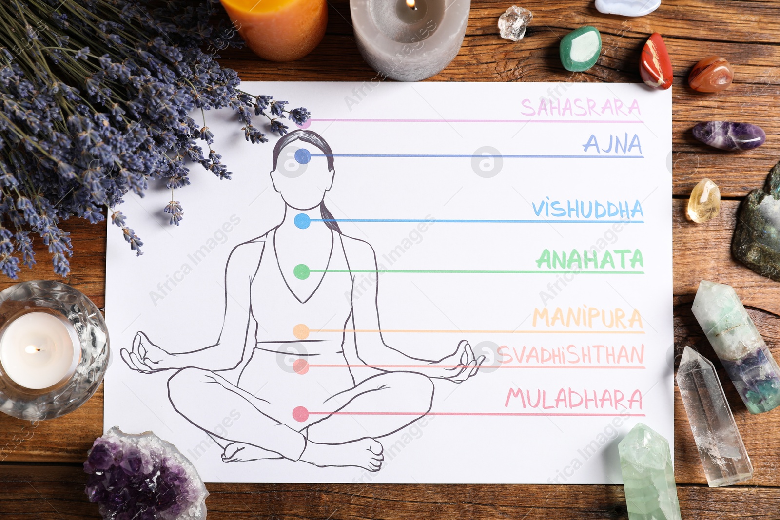 Paper sheet with chakras names and location in body, gemstones, burning candles, lavender flowers on wooden table, flat lay Photo of Paper sheet with chakras names and location in body, gemstones, burning candles, lavender flowers on wooden table, flat lay