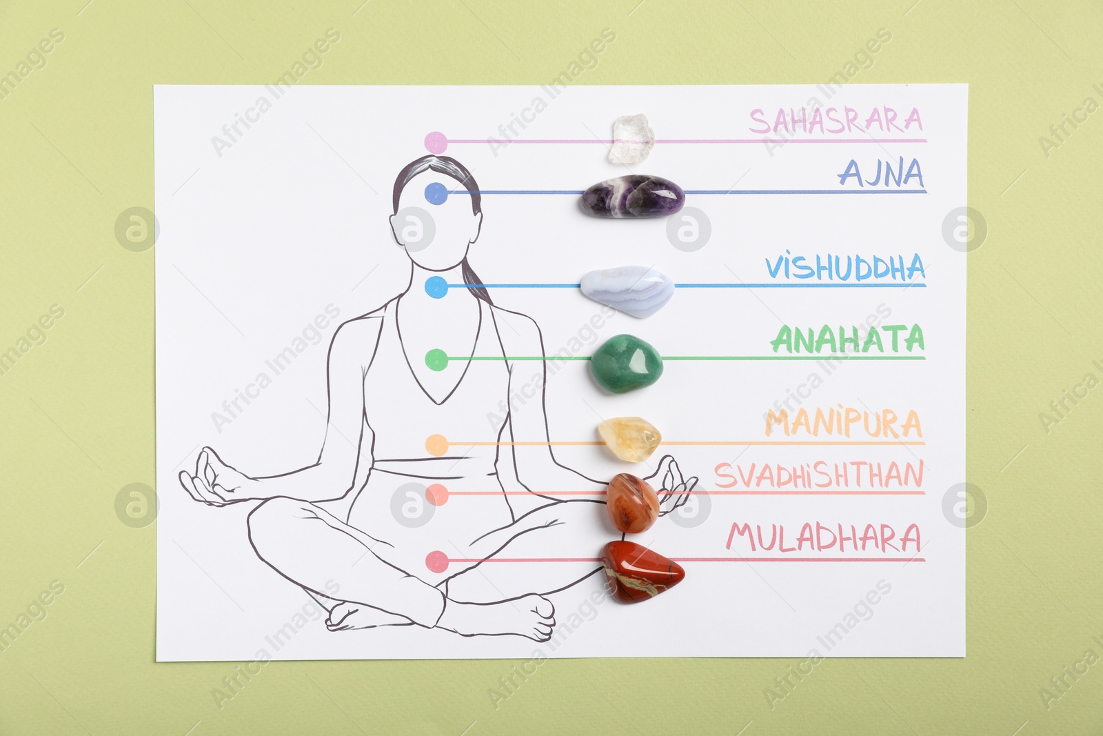 Paper sheet with chakras names and gemstones placements against light green background, top view Photo of Paper sheet with chakras names and gemstones placements against light green background, top view