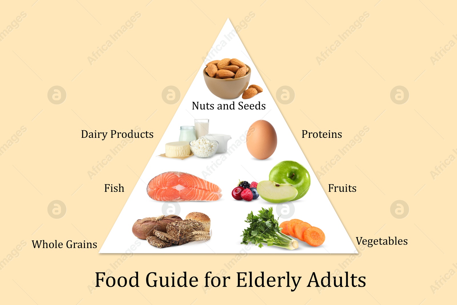 Collection of different foods in pyramid on beige background, top view. Nutrition guide for elderly adults Image of Collection of different foods in pyramid on beige background, top view. Nutrition guide for elderly adults