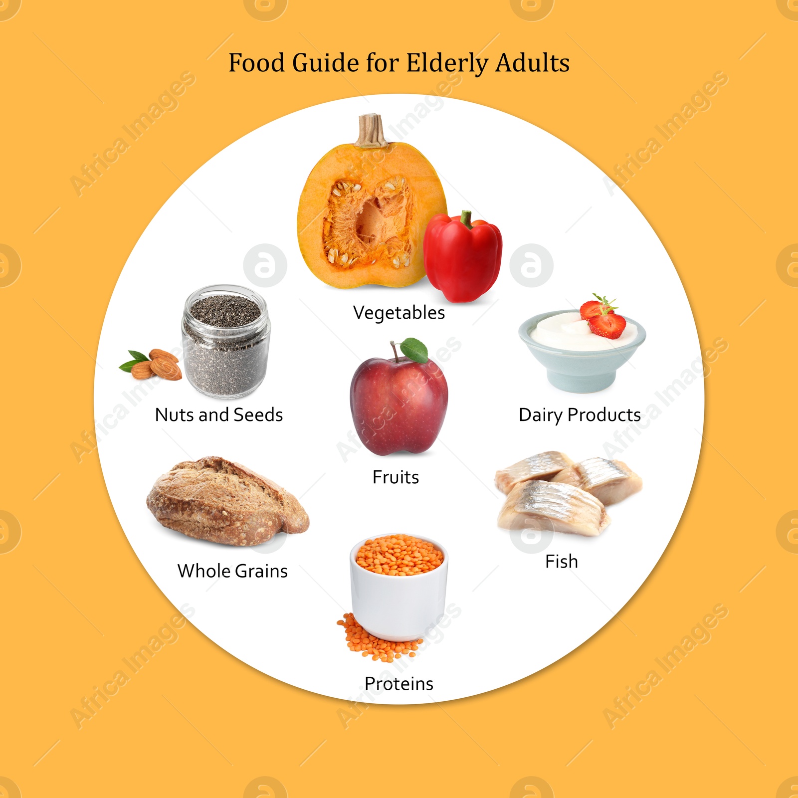 Image of Collection of different foods on orange background. Nutrition for healthy aging