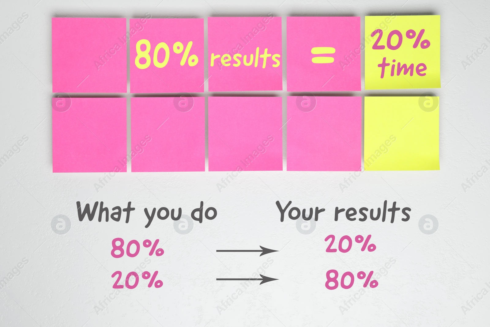 Image of Flat lay composition with sticky notes on white background. Pareto principle concept