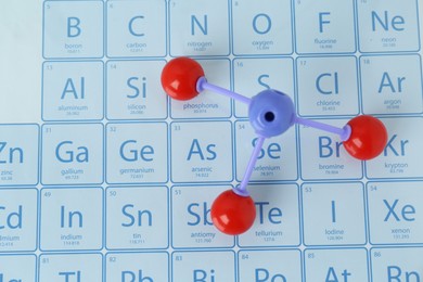 Molecular model on periodic table of chemical elements, top view