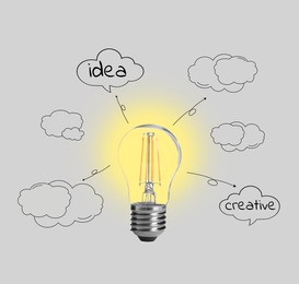 Image of Creative idea concept. Light bulb and drawings of clouds with words on grey background