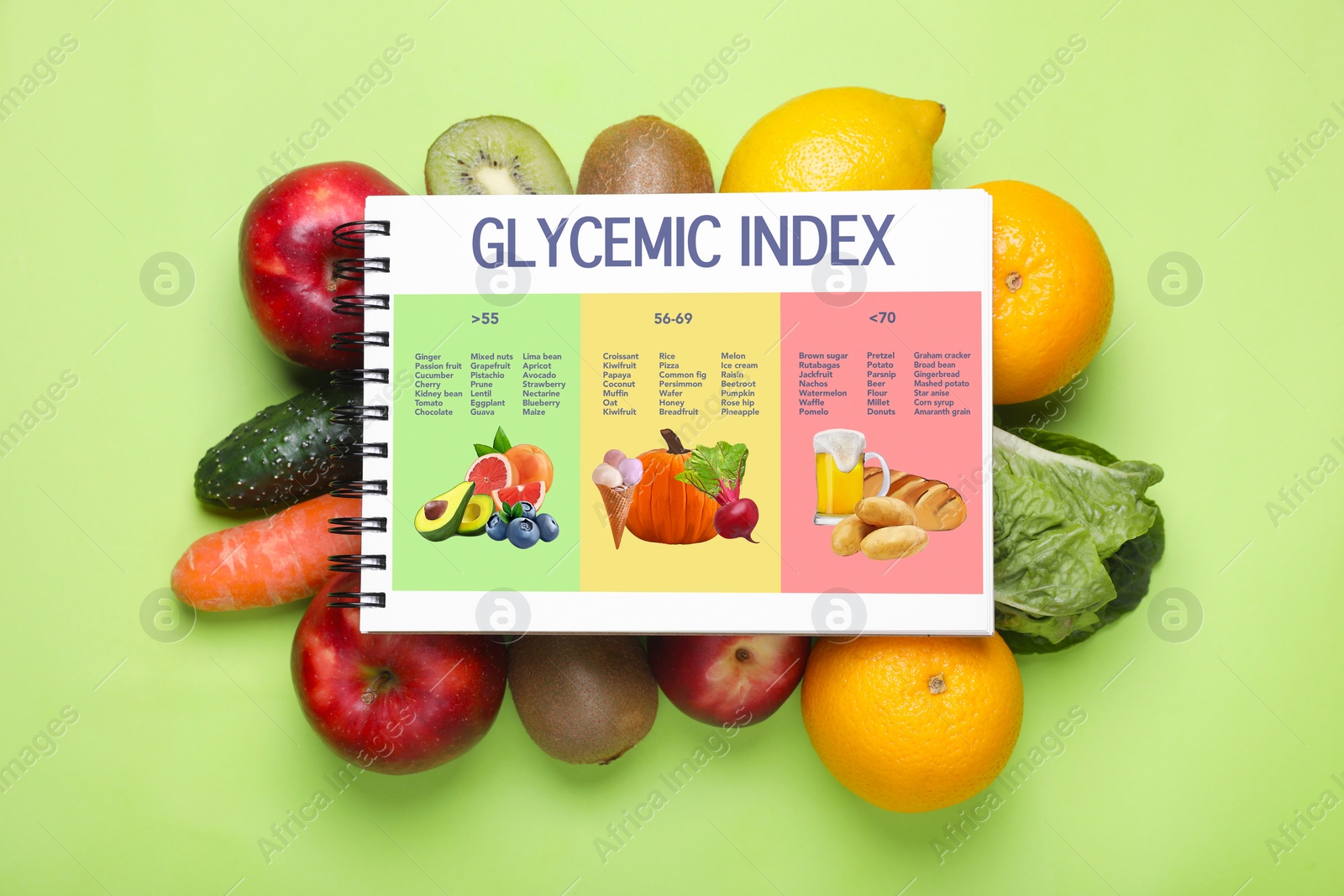 Image of Glycemic index. Information about grouping of products under their GI in notebook, fruits and vegetables on light green background, flat lay