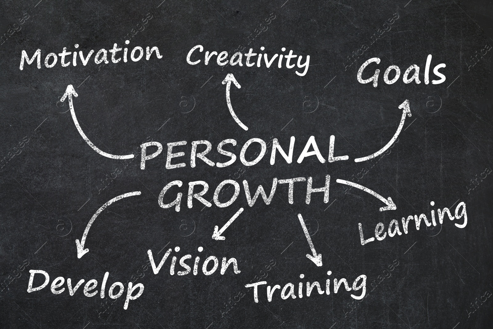 Illustration of Personal growth concept. Word cloud drawn on blackboard