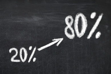 Image of Pareto principle concept. 80/20 rule representation on chalkboard