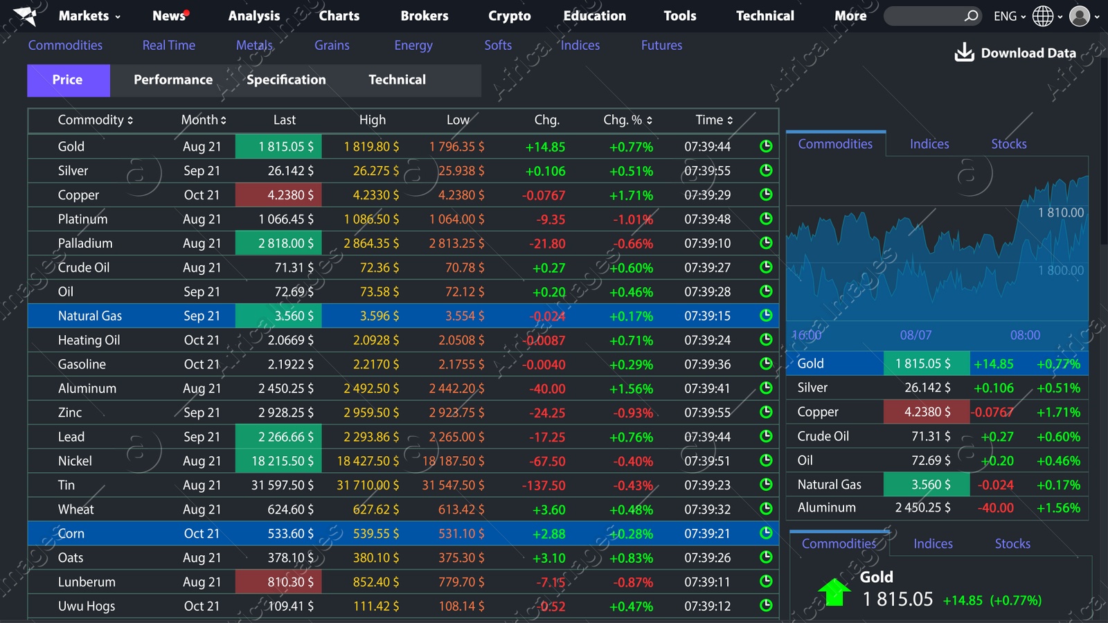 Illustration of Online stock exchange application with current information, illustration