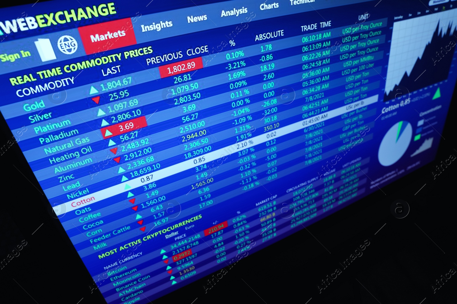 Photo of Online stock exchange application with commodity price information on screen