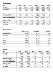 Accounting document. Table with data on white background