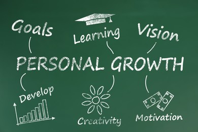 Illustration of Personal growth concept. Word cloud drawn on green chalkboard