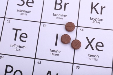 Photo of Symbol Iodine and pills on periodic table of elements, top view