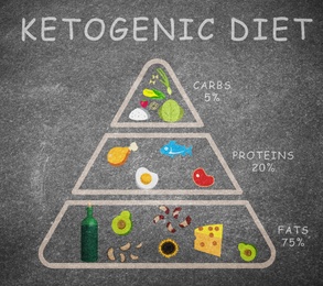 Illustration of Food pyramid on grey background, illustration. Ketogenic diet 