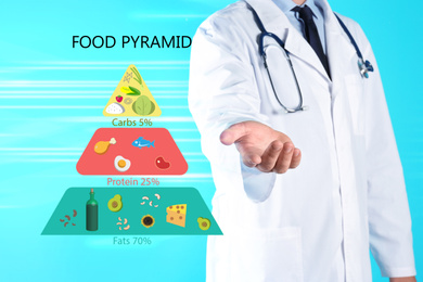 Image of Nutritionist and food pyramid on light blue background, closeup