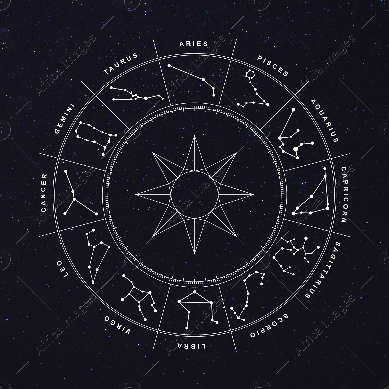 Illustration of Zodiac wheel with astrological signs against starry night sky