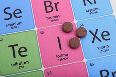 Symbol Iodine and pills on periodic table of elements, top view