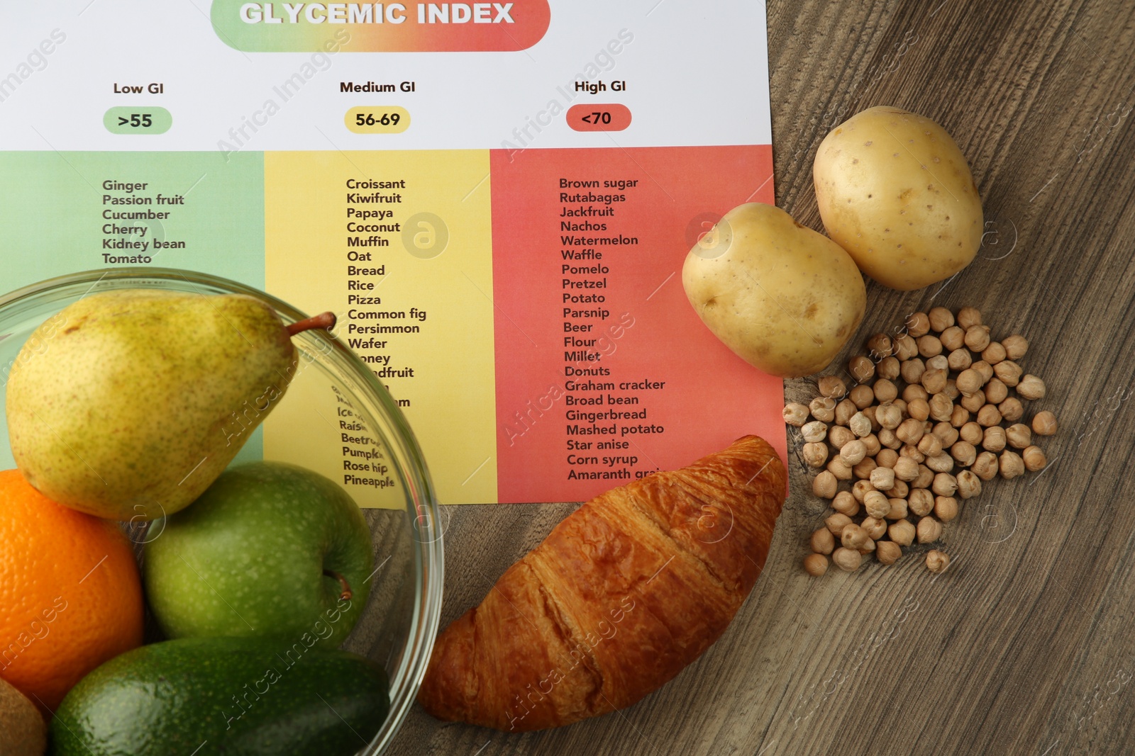 Photo of Glycemic index chart and different products on wooden table, flat lay