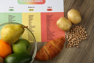 Glycemic index chart and different products on wooden table, flat lay