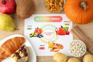 Glycemic index chart surrounded by different products on wooden table, flat lay