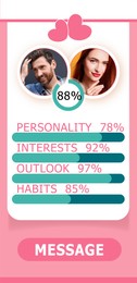 Soulmate match. Dating site interface with photos of possible pair and data