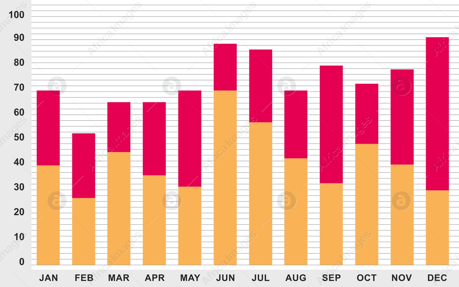 Illustration of Vertical stacked bar chart on white background