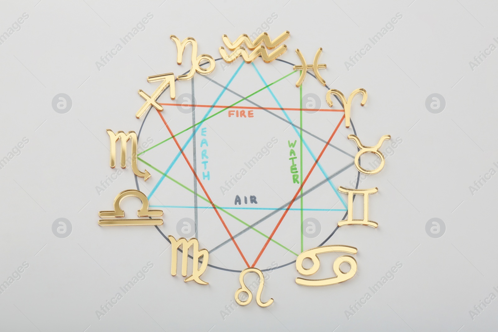 Photo of Zodiac wheel with sign triplicity on light grey background, flat lay