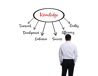 Image of Logic. Man standing in front of diagram on white background, back view