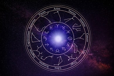 Illustration of zodiac wheel with astrological signs against starry sky in night