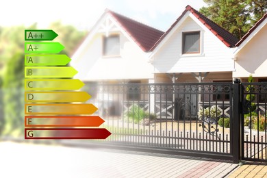 Energy efficiency rating and blurred view of houses outdoors