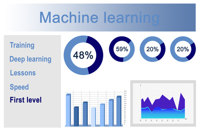 Image of Interface of machine learning software. Modern technology