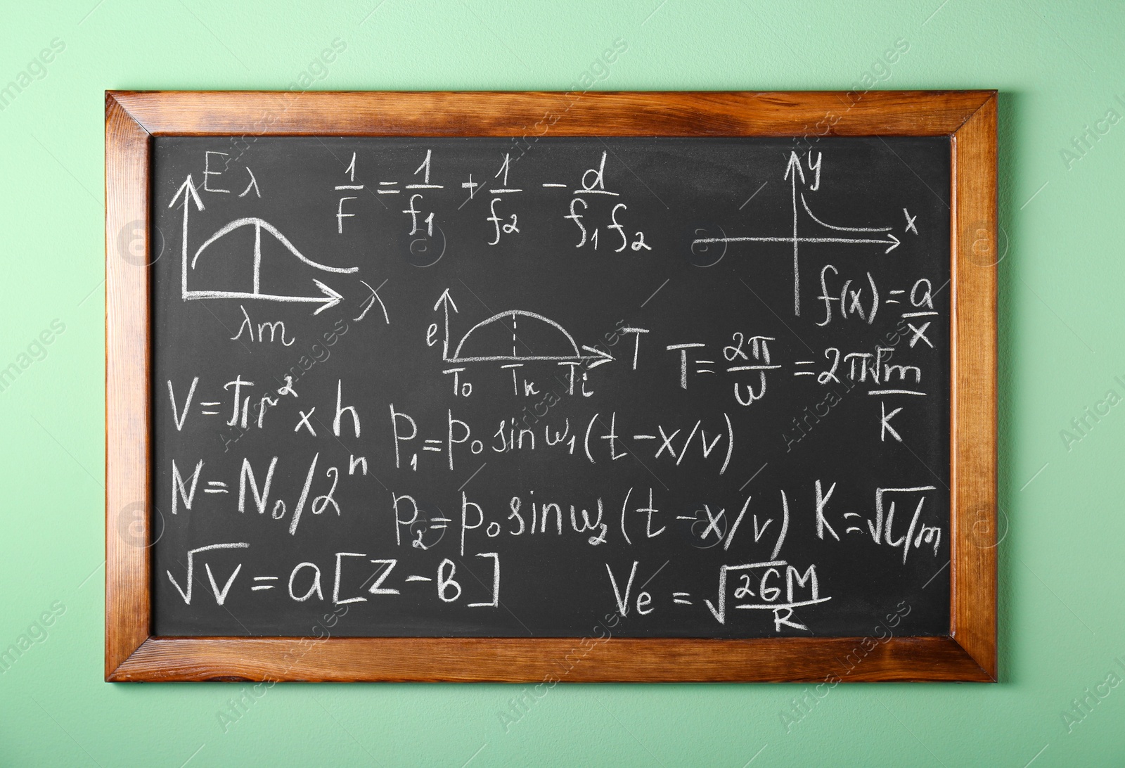 Photo of Chalkboard with many different math formulas on green wall